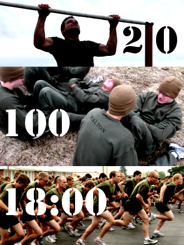 Max USMC PFT Scores